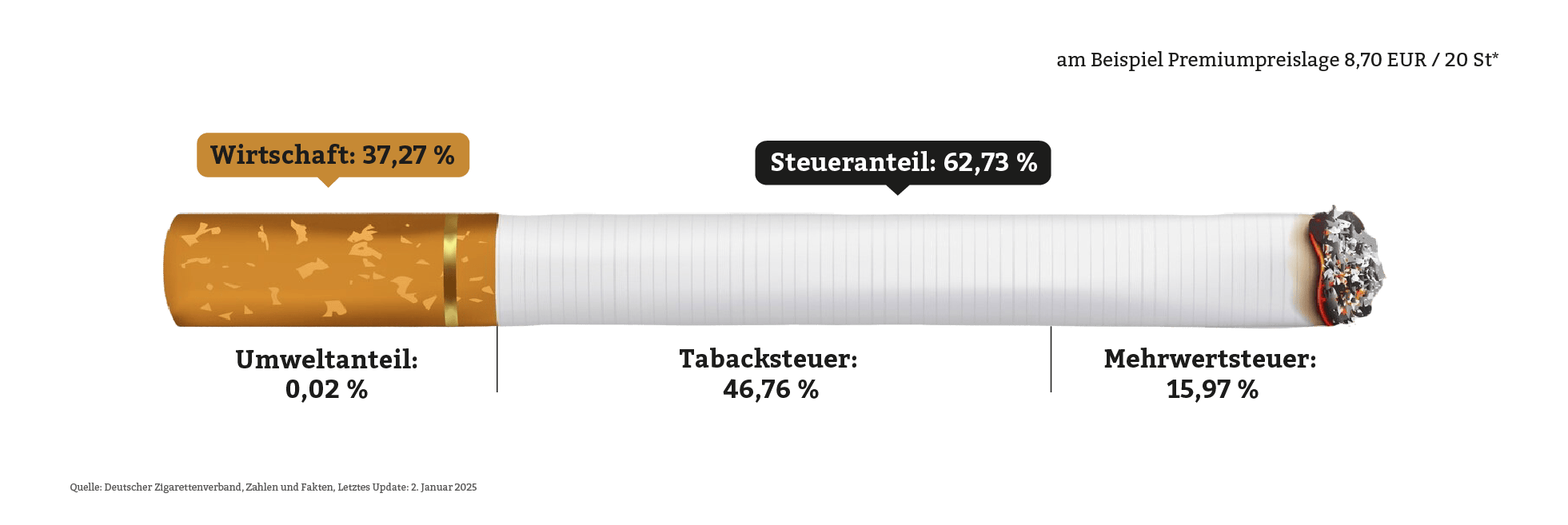 Was-kosten-Zigaretten