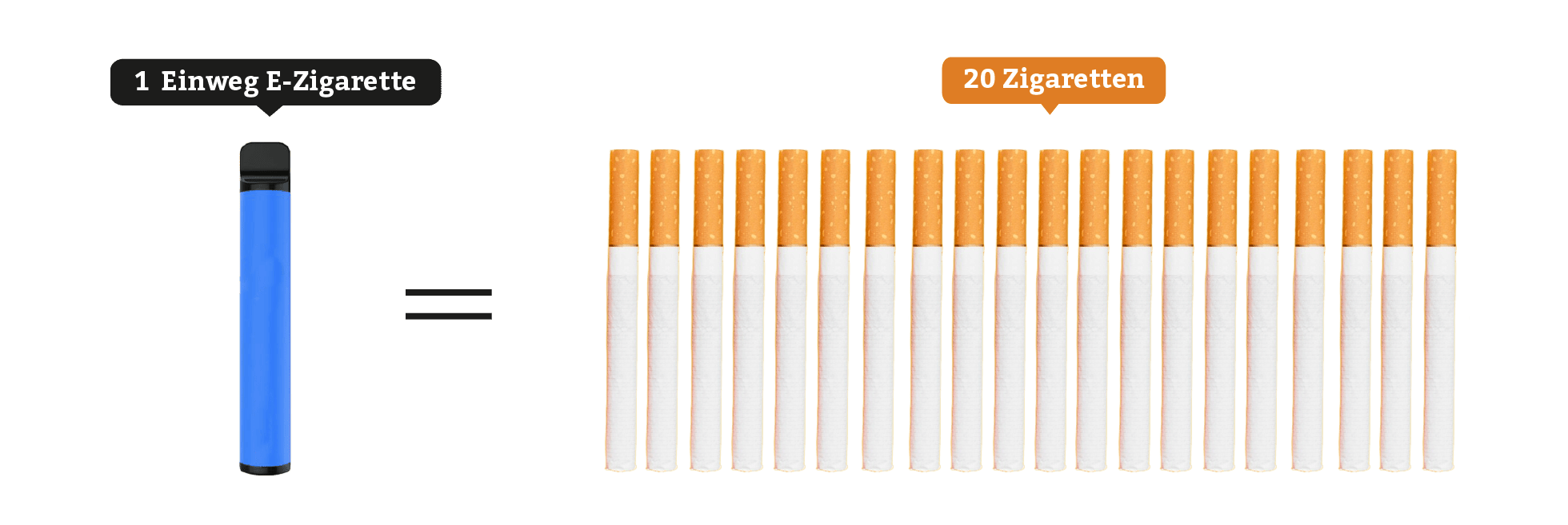 Wie-viele-Zigaretten-sind-ein-Vape