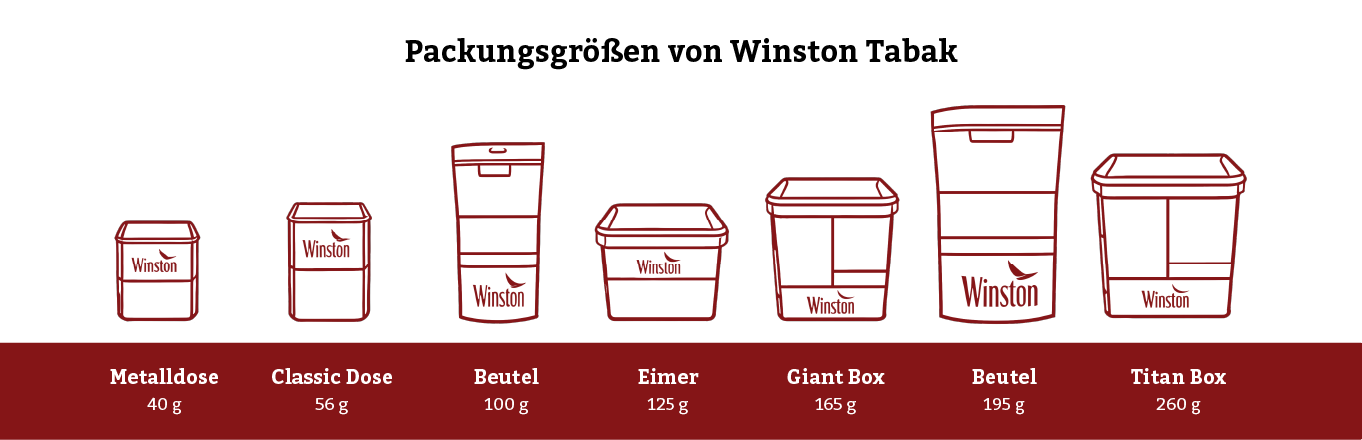Infografik Packungsgrößen Winston