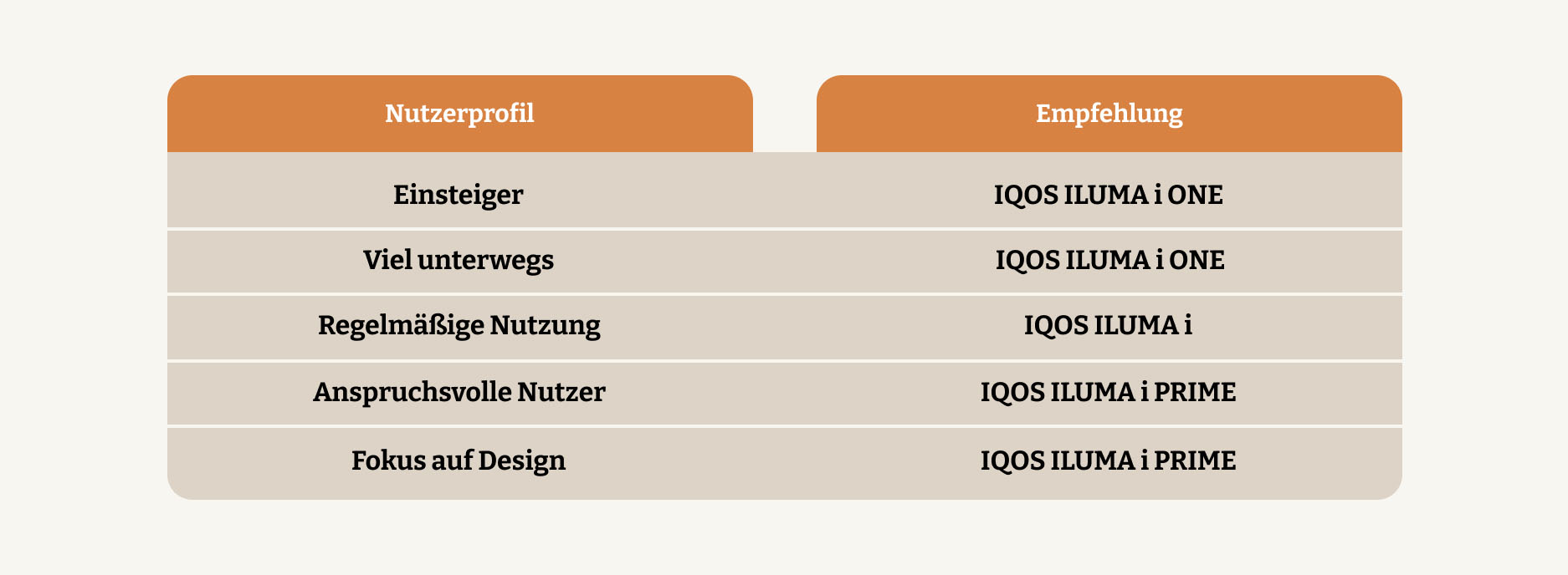 Welches ist das beste IQOS Gerät