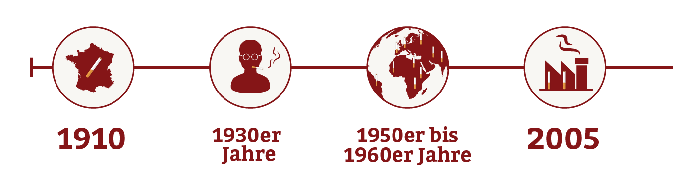 Gauloises Infografik