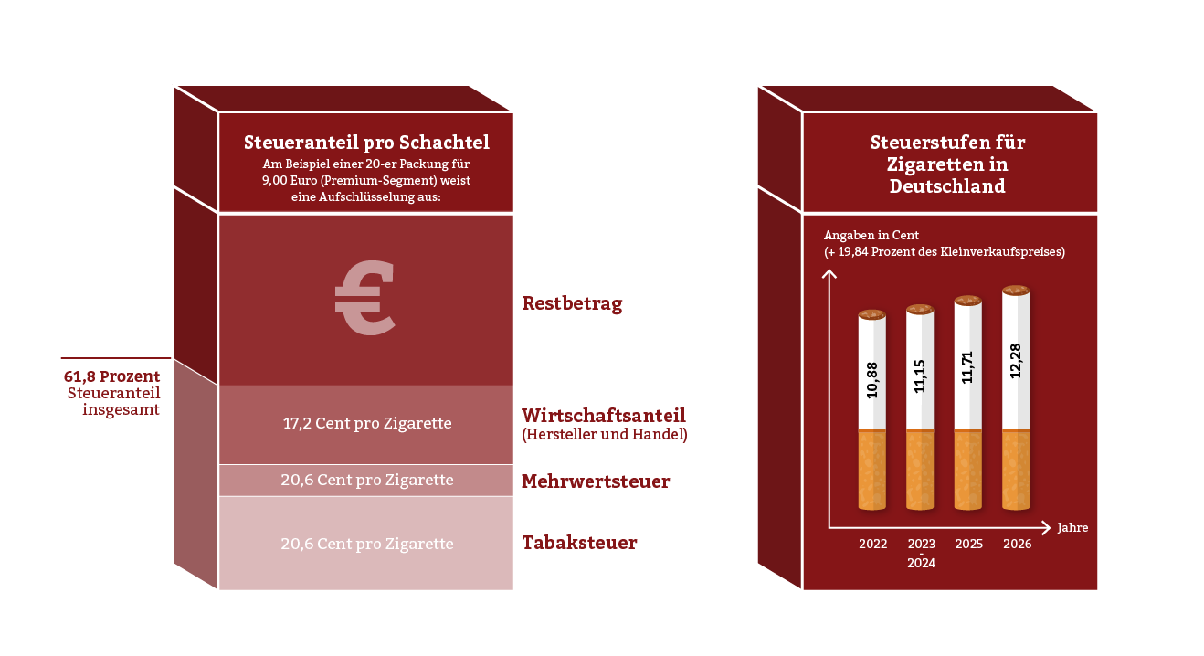 Tabakkoenig_Infografiken-Kosten-Zigaretten.png?ts=1773141074