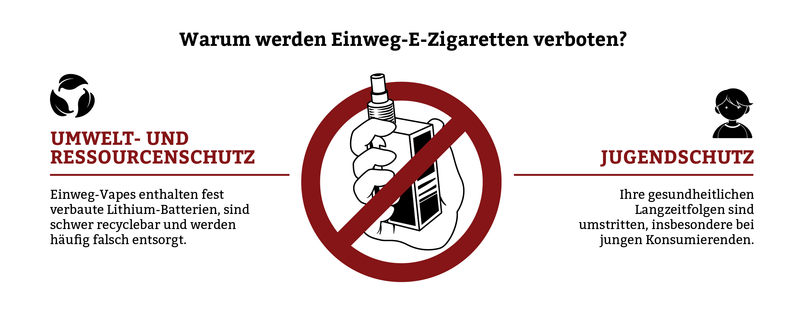 Tabakkoenig_Infografiken-Verbot-E-Zigarette.png?ts=1772723340